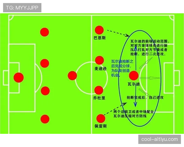 安切洛蒂如何通过高位逼抢提升进攻威胁？