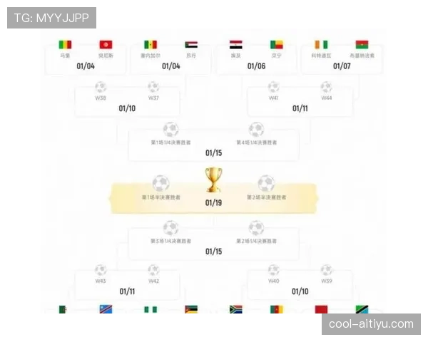 2026世界杯48队12小组赛制如何规定小组第三晋级规则
